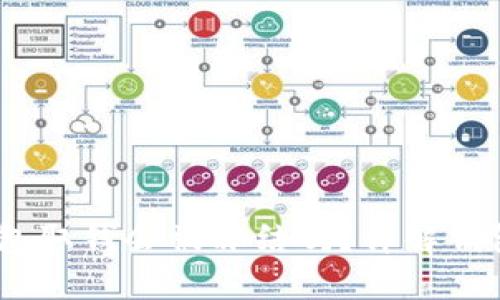 Tokentokenim钱包取钱会被冻结吗？详解钱包安全与取款风险