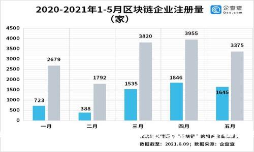 如何使用Tokenim钱包管理数字资产：全面指南