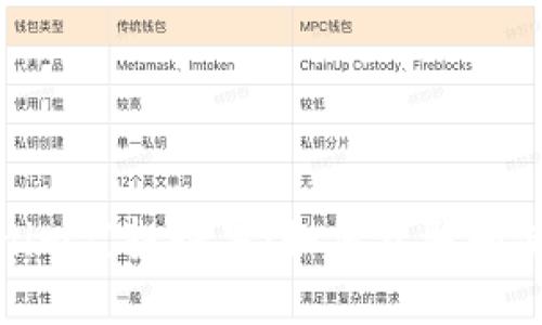 优质币Tokenim空投糖果：如何获取和使用这笔奖励