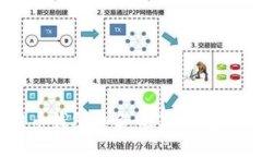 2023年中国比特币钱包排名