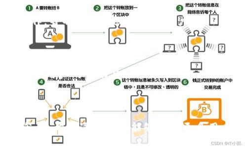 biao ti高效安全的TokenIM钱包安卓版下载，掌控您的数字资产/biao ti

TokenIM钱包, 安卓版下载, 数字资产管理, 加密货币钱包/guanjianci

## 内容主体大纲

1. 引言
   - 介绍TokenIM钱包及其在数字资产管理中的重要性
   - 定义钱包的基本功能和特性

2. TokenIM钱包的功能特点
   - 支持的加密货币种类
   - 多重安全机制
   - 用户友好的界面设计
   - 跨平台同步功能

3. TokenIM钱包的下载与安装步骤
   - 安卓版下载的渠道
   - 安装过程的详细步骤
   - 登陆和设置介绍

4. 如何使用TokenIM钱包
   - 创建新钱包
   - 导入已有钱包
   - 发起和接收交易的步骤
   - 资产管理和查看历史记录的方式

5. TokenIM钱包的安全性分析
   - 重要性和安全性措施
   - 如何防范常见的安全威胁
   - 实际案例分析

6. TokenIM钱包的优势与劣势
   - 与其他钱包的对比
   - 用户反馈和建议

7. 常见问题解答
   - 相关问题及其解决方案

---

## 引言

在快速发展的数字货币市场中，越来越多的人开始关注数字资产的管理。在此背景下，数字钱包应运而生。TokenIM钱包作为这一领域的一款代表性产品，凭借其安全、高效和用户友好的特点，受到越来越多用户的青睐。

本文将为您详细介绍TokenIM钱包，涵盖其功能、下载步骤、使用方法、优势与劣势等信息，帮助用户更好地理解这一数字资产管理工具。

---

## TokenIM钱包的功能特点

### 支持的加密货币种类

TokenIM钱包支持多种主流加密货币，包括比特币、以太坊等。用户可以在一个平台上管理多种数字资产，简化了资产管理的流程。

### 多重安全机制

钱包的安全性尤为重要，TokenIM钱包通常采用多重安全机制，保障用户资产的安全，包括两步验证、私钥加密等。

### 用户友好的界面设计

TokenIM钱包的界面设计简单直观，使得即使是新手用户也能够轻松上手，快速找到所需功能。

### 跨平台同步功能

TokenIM支持多平台使用，如手机和平板电脑，用户在不同设备上都可以实时同步资产信息，提供便利性。

---

## TokenIM钱包的下载与安装步骤

### 安卓版下载的渠道

TokenIM钱包的安卓版可以通过官方网站和各大应用商店进行下载。在下载前，请确保选择正规的渠道，以避免下载到不安全的应用。

### 安装过程的详细步骤

下载完成后，用户只需点击安装包，按照提示进行安装即可。全过程非常简单，无需复杂的设置。

### 登陆和设置介绍

安装完成后，用户可以通过手机号或邮箱进行注册，创建新账户。设置过程中，建议使用强密码，并启用所有安全措施。

---

## 如何使用TokenIM钱包

### 创建新钱包

在钱包设置界面，用户可以选择创建新钱包。创建过程中，系统会提示用户备份私钥或助记词，确保丢失无法恢复。

### 导入已有钱包

如果用户已有钱包，可以选择导入功能，通过输入私钥或助记词完成导入，快速恢复资产。

### 发起和接收交易的步骤

用户在资产管理页面，可以选择发起交易，输入接收地址及金额，即可完成转账。接收交易时，只需将自己的地址分享给对方即可。

### 资产管理和查看历史记录的方式

在TokenIM钱包中，用户可以随时查看资产的整体状态及历史交易记录，清楚了解资产变动情况。

---

## TokenIM钱包的安全性分析

### 重要性和安全性措施

在数字资产管理中，安全性始终是用户关注的一个重点。TokenIM钱包通过多重加密及其他安全措施，最大程度上保障用户资产安全。

### 如何防范常见的安全威胁

用户应当提高安全意识，防范网络钓鱼、恶意软件等威胁。定期更新钱包软件并使用强密码，是维护安全的关键。

### 实际案例分析

通过一些实际案例来看，安全漏洞往往发生在用户的操作失误上。因此，用户应当认真了解使用规程，提高防范意识。

---

## TokenIM钱包的优势与劣势

### 与其他钱包的对比

与市场上其他数字钱包相比，TokenIM钱包以其良好的用户体验和强大的安全性脱颖而出。然而，也不乏其不足之处，例如对某些小众币种的支持相对较少。

### 用户反馈和建议

许多用户对TokenIM钱包的操作简单和安全性给予了高度评价，但也希望在未来的版本中看到更多功能和对新币种的支持。

---

## 常见问题解答

### 1. TokenIM钱包是否安全？

TokenIM钱包采用多重安全机制，包括私钥加密和两步验证，确保用户资产安全。用户应当定期更改密码，并保持软件更新，以进一步保护账户安全。

### 2. 如何找回丢失的私钥？

如果用户丢失了私钥，通常无法找回资产。强烈建议在创建钱包时，妥善保管助记词和私钥，防止资产丢失。

### 3. 使用TokenIM钱包需要支付费用吗？

发起交易时，用户需支付相应的交易费用，这些费用是由区块链网络收取，与TokenIM钱包无关。

### 4. TokenIM钱包能够支持ERC-20代币吗？

是的，TokenIM钱包支持多种ERC-20代币，用户可以方便地管理不同的数字资产。

### 5. 怎么样提高TokenIM钱包的安全性？

用户可通过启用两步验证、定期更改密码等方式，增加安全性。尤其在公用设备上使用时，应特别小心，避免泄露私钥信息。

### 6. TokenIM钱包能否在桌面设备上使用？

TokenIM钱包支持多种平台，但如果您需要在桌面设备上使用，则需要通过手机进行相关操作，暂不支持独立的桌面客户端。

### 7. 如果遇到技术问题，如何寻求帮助？

用户在使用过程中如遇到技术问题，可以通过官方客服获取支持，或者在社区论坛上寻求其他用户的帮助与分享。

---

以上是关于TokenIM钱包的一些详细信息，包括功能、使用方法、安全性分析及常见问题解答等。希望这份指南能够帮助更多用户安全、高效地管理自己的数字资产。