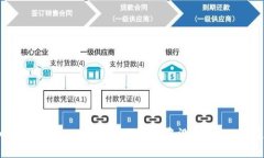 如何解决TokenTokenIM钱包中