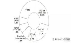 ### TokenIM钱包会突然被多签