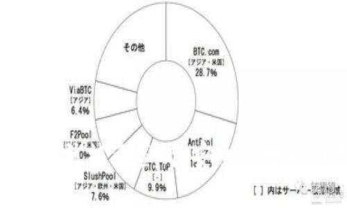 ### 
TokenIM钱包会突然被多签吗？安全性分析与用户防护策略