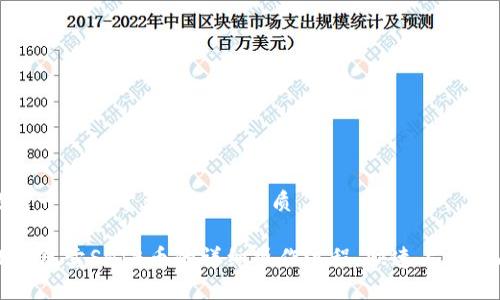 思考一个易于大众且的优质

TP钱包卖SHIB币的详细操作流程，快速上手指南