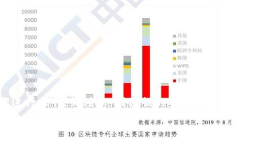 要导出TokenIM钱包中的私钥，可以按照以下步骤进行操作。请注意，因私钥的安全性至关重要，务必谨慎对待，确保在导出和存储时避免泄露。

### TokenIM私钥导出指南：简单步骤与注意事项