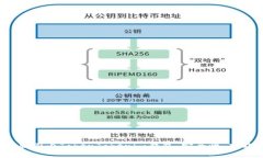 全面解析iOS版国内TokenTo