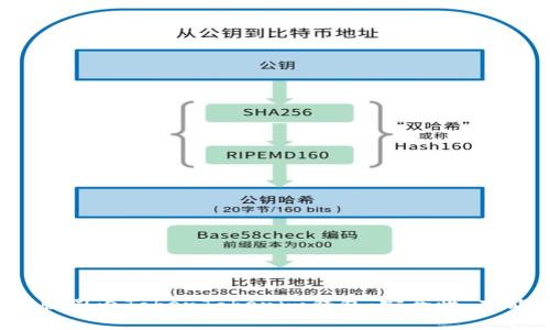 全面解析iOS版国内TokenTokenim钱包：安全性、功能及操作指南