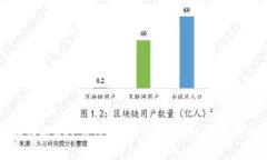 如何将XRP转账到IM钱包：详