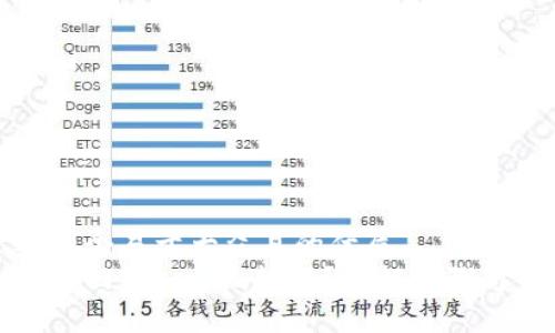 思考一个易于大众且的优质
如何追回Tokenim转账？详解步骤与策略