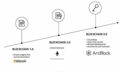 
如何选择最佳的Token钱包App：全面指南