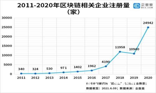 如何查看IM冷钱包资产：全面指南