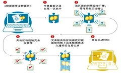 以下是为您的请求生成的