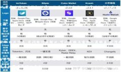   Tokenim V2：比特币投资的