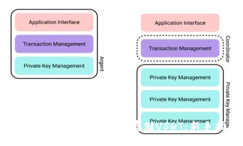 思考一个易于大众且的  
如何在Tokenim上安全存储USDT：新手指南