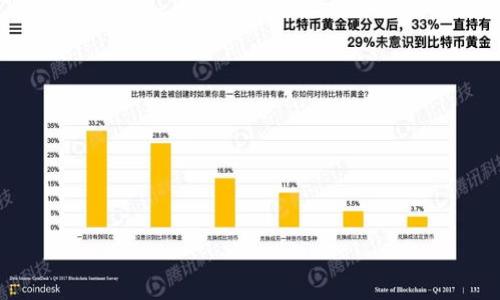 如何获取狗狗币钱包推荐码及解决方案

狗狗币, 钱包推荐码, 加密货币, 数字资产/guanjianci

## 内容主体大纲

1. 引言
   - 狗狗币及其流行背景
   - 推荐码的重要性

2. 狗狗币钱包推荐码的作用
   - 推荐码的定义
   - 推荐码的优势
   
3. 如何获取狗狗币钱包推荐码
   - 各种获取途径
   - 推荐码的分享平台
   
4. 没有推荐码该如何操作
   - 使用钱包的基本功能
   - 通过其他渠道了解狗狗币

5. 转移与创建狗狗币钱包的步骤
   - 创建新钱包的流程
   - 转移狗狗币的操作步骤

6. 常见问题及解决办法
   - FAQ列表

7. 结论
   - 总结狗狗币钱包的重要性
   - 对用户的建议

## 引言
狗狗币，这种以狗狗为主题的数字货币，自2013年创建以来，因其幽默的背景和强大的社区支持而迅速流行。如今，狗狗币不仅被用作网络小费的工具，还成为许多人投资和转账的首选数字资产。然而，与其他加密货币一样，使用狗狗币需要确保储存安全，因此，选择合适的钱包至关重要。许多钱包平台会提供推荐码，用户通过存入一定的金额，双方都可以获得奖励。对于新用户来说，理解推荐码的作用和来源尤为重要。

## 狗狗币钱包推荐码的作用
### 推荐码的定义
推荐码是特定于某个钱包的代码，当用户在创建或充值钱包时输入此码，可以享受到一定的优惠或奖励。例如，有些平台会在用户输入推荐码后，给予一定比例的额外狗狗币作为奖励。这种营销手段不仅能吸引新用户，还能激励老用户推荐自己的朋友。

### 推荐码的优势
使用推荐码可以为用户带来多方面的好处。首先，它可以在初次注册时获得一定的资金奖励，这对新手来说是一个很大的吸引力。其次，通过推荐码，可以帮助用户更快地熟悉平台的其他功能，获取更多的使用体验。此外，很多钱包平台也会定期推出通过推荐码获得额外奖励的活动，给用户带来额外的利益。

## 如何获取狗狗币钱包推荐码
### 各种获取途径
获取狗狗币钱包推荐码主要有几种方式。首先，可以通过社交媒体或相关论坛（如Reddit）寻找其他用户分享的推荐码。这是比较常见和有效的方式，许多用户愿意通过分享推荐码来获得奖励。

### 推荐码的分享平台
除了直接从朋友那里获取推荐码，还有一些专门的网站和平台会汇集各种加密货币钱包的推荐码。例如，某些加密货币博客或视频创作者通常会提供这些信息并通过算法统计这些推荐码的收益率，帮助用户找到最优的机会。

## 没有推荐码该如何操作
### 使用钱包的基本功能
如果没有推荐码，用户仍然可以正常使用狗狗币钱包的所有功能。虽然不能享受额外的奖励，但这并不影响用户进行狗狗币的存储和交易。大部分钱包都有直观的用户界面，用户可以轻松地完成各种操作，如发送和接收狗狗币、查看交易历史等。

### 通过其他渠道了解狗狗币
没有推荐码，用户可以通过查找关于狗狗币的资料，了解相关的功能及市场现状。许多社区论坛，公众号，和线上课程都提供丰富的资料，帮助用户深入理解狗狗币的价值和操作，从而投资决策。

## 转移与创建狗狗币钱包的步骤
### 创建新钱包的流程
创建狗狗币钱包通常需要下载对应钱包的应用程序，安装后按指引步注册新用户。在这个过程中，用户需要设置一个强密码，并保存好安全备份，以防丢失。而在输入推荐码的环节，则在注册页面的空格中填入相关信息即可。

### 转移狗狗币的操作步骤
转移狗狗币时，用户需要获取接收方钱包的地址，然后在自己的钱包中选择转账功能，填写相应的金额和接收地址，确认无误后提交。这是一个相对简便的过程，但确保输入的地址准确尤为重要，因为一旦资金转移错误就无法恢复。

## 常见问题及解决办法
### FAQ列表
1. 什么是狗狗币钱包，如何选择？
2. 推荐码是否必须使用？
3. 如何保护狗狗币钱包的安全？
4. 如何查看我的狗狗币余额和交易记录？
5. 若丢失钱包信息该如何恢复？
6. 如何通过手机购买狗狗币？
7. 狗狗币的未来发展趋势如何？

## 结论
总而言之，狗狗币钱包的选择与使用对新老用户都至关重要。无论是否有推荐码，关键在于找到合适的钱包，安全存储自己的数字资产。希望本篇文章能为广大用户提供参考，帮助他们在狗狗币的旅途中走得更加顺利。

接下来，我将根据上述FAQ列表中的每个问题进行详细阐述。每个问题我将安排700字的详细解释，并以标签作为问题，pe标签作为内容段落。

## 问题1：什么是狗狗币钱包，如何选择？
什么是狗狗币钱包，如何选择？
狗狗币钱包是存储和管理狗狗币的应用或平台。它允许用户发送、接收和存储狗狗币。选择一个合适的钱包非常重要，因为这关系到用户资产的安全性和管理的便捷性。

钱包主要分为几种类型：桌面钱包、移动钱包、网络钱包和硬件钱包。桌面钱包适合长期存储，移动钱包提供更高的灵活性，网络钱包则便于快速交易，而硬件钱包是最安全的选择，尤其对于大额存储而言。

选择钱包时需考虑以下几个因素：
strong1. 安全性：/strong确保平台有较高的安全性，包括加密技术和双重认证。
strong2. 用户体验：/strong界面友好，易于操作，适合自己的使用习惯。
strong3. 社区支持：/strong活跃的社区和良好的口碑可以提供更多的保障。
strong4. 功能丰富：/strong支持多种功能，如交易、转换等。

在选择钱包之前，用户还可以进行详细比较，查阅相关的用户评论和经验，从而选择最适合自己的狗狗币钱包。

## 问题2：推荐码是否必须使用？
推荐码是否必须使用？
虽然推荐码在使用过程中会带来一定的额外奖励，但它并不是强制性的条件。用户可以选择不使用推荐码，依然可以正常注册和使用狗狗币钱包。

对于一些新用户来说，通过推荐码可以获得更多的狗狗币或其他奖励，这无疑是一个不错的开端，尤其是对那些刚刚进入这个领域的用户。然而，有些用户可能对推荐码的效用并不理解，或者在查找时未能找到合适的推荐码，这并不会影响他们继续使用钱包的权利。

另外，一些钱包平台在没有输入推荐码的情况下也可能会不定期推出优惠活动，用户可以通过这些活动享受相应的条件，而无需依赖推荐码。总之，推荐码只是一个额外的选择，用户可以根据自己的情况决定是否使用。

## 问题3：如何保护狗狗币钱包的安全？
如何保护狗狗币钱包的安全？
随着越来越多的人加入加密货币的世界，保障狗狗币钱包的安全显得尤为重要。用户需要采取多种措施来确保其资产的安全。以下是几个主要的建议：

strong1. 使用强密码：/strong创建一个强而复杂的密码，包含字母、数字和特殊字符。避免使用容易猜测的个人信息如生日、姓名等。

strong2. 开启双重认证：/strong许多钱包平台都提供双重认证功能。通过手机短信或认证App获取验证码，确保账户在密码被盗的情况下仍然安全。

strong3. 定期备份钱包信息：/strong定期备份钱包信息，如助记词、私钥等。将备份文件存放在安全的地方，以防止丢失或损坏。

strong4. 更新软件：/strong确保钱包软件及相关的安全软件保持更新，以防止被黑客攻击。

strong5. 注意网络安全：/strong在公共网络下使用钱包时要格外小心，尽量避免公开Wi-Fi环境。若需使用，请考虑使用VPN工具以增强安全性。

总之，通过结合多种安全措施，用户可以有效降低狗狗币钱包被盗的风险，确保资产的安全性。

## 问题4：如何查看我的狗狗币余额和交易记录？
如何查看我的狗狗币余额和交易记录？
查看狗狗币的余额和交易记录是每个用户都需要知道的基础操作。大多数狗狗币钱包都提供直观的用户界面，让用户能够方便地获取这些信息。

strong1. 登陆钱包：/strong首先，用户需打开其狗狗币钱包应用程序，并输入相应的账号及密码进行登陆。

strong2. 查找余额：/strong一般情况下，用户在登陆后可以在主界面上看到余额，这通常是一个显眼的数字显示，用户可以快速地查阅到目前持有的狗狗币数量。

strong3. 查看交易记录：/strong在钱包的菜单栏中，一般会有一个“交易记录”或“历史”选项，用户点击后即可看到所有的交易信息，包括日期、交易金额、发送及接收地址等。这些记录帮助用户了解每一次交易的细节，也方便后续的确认和查阅。

strong4. 导出记录：/strong许多钱包支持导出交易记录，将其保存为文件或文字，便于用户进行长期记录和管理。

了解狗狗币的余额与交易记录，有助于用户更好地管理资金，并为后续的投资决策提供数据支持。

## 问题5：若丢失钱包信息该如何恢复？
若丢失钱包信息该如何恢复？
丢失钱包信息是一件非常严重的事情，尤其是涉及加密货币时。如果用户丢失了钱包密码或助记词，可以尝试以下几种方法来恢复。

strong1. 使用备份：/strong如果用户在创建钱包时进行了备份，应该首先检查备份文件。许多钱包允许用户使用助记词或私钥来恢复账户，这在用户损失原始信息时尤为重要。

strong2. 联系客服：/strong若找不到备份的文件，用户可通过钱包应用的客服支持进行询问。一些钱包平台会提供额外的验证方式帮助用户找回或重置密码，但往往需要很强的身份验证。

strong3. 公众社区求助：/strong在相关的加密货币社区、论坛（如Reddit）发帖求助，部分用户可能会提供恢复钱包的建议或相关经验，虽然成功几率不大，但可以获得一定的帮助。

strong4. 注意防止再次遗失：/strong获得恢复后，建议用户随时保存好信息，并定期备份，这样避免信息再次丢失。而且，也可考虑使用硬件钱包存储大额资产，提供额外层面的安全保障。

总之，狗狗币钱包信息丢失的问题是让人焦虑的，及时妥善处理能够有效保障用户的资产安全。

## 问题6：如何通过手机购买狗狗币？
如何通过手机购买狗狗币？
手机购买狗狗币的操作相对简单，用户只需打开相应的加密货币交易平台或钱包应用，按步骤进行操作即可。

strong1. 注册交易平台：/strong首先，用户需要选择一个支持狗狗币购买的交易平台，并在手机上下载相应的应用。随后进行注册，包括输入相关信息和身份证明确认。

strong2. 充值资金：/strong在购买狗狗币前，用户需要先充值资金。许多平台支持通过银行转账、信用卡或其他加密货币进行充值，选择自己方便的方式完成交易。

strong3. 选择交易对：/strong交易资金到位后，登录交易账户，选择交易页面，点击狗狗币（DOGE），并选择相应的交易对，如USDT/DOGE。

strong4. 下单购买：/strong选择购买数量和价格后，用户点击“买入 DOGE”完成购买。同时也可以设置限价单，根据市场波动进行调整。

strong5. 查看资产：/strong购买完成后，用户可前往钱包部分查看自己持有的狗狗币，确认交易成功。

通过手机购买狗狗币非常方便，为用户提供了一种灵活高效的投资方式。在操作过程中一定要注意保证交易平台的安全性，防止潜在的金融风险。

## 问题7：狗狗币的未来发展趋势如何？
狗狗币的未来发展趋势如何？
狗狗币自推出以来，经历了多次涨跌，但依然吸引着大量的投资者和爱好者。展望未来，狗狗币的发展趋势可能受到多个因素的影响。

strong1. 社区发展：/strong狗狗币拥有一个活跃和支持的社区。在未来，若社区能持续开展各种项目和活动，将有助于推进狗狗币的用途和知名度，吸引更多用户参与。

strong2. 技术升级：/strong技术的进步是加密货币发展的基础。如果狗狗币能在交易速度、手续费和安全性等方面进行技术升级，将可能提升其竞争力，刺激更多用户使用。

strong3. 市场认可度：/strong狗狗币的使用场景日益丰富，目前已被越来越多的商家接受作为支付手段，未来若能进一步拓展广泛应用途径，狗狗币将迎来更多的发展机会。

strong4. 法规政策：/strong全球各地的监管政策将直接影响狗狗币市场。在监管加强的背景下，合规操作将是未来发展的重要途径。

strong5. 投资者心态：/strong市场情绪和投资者的互动将影响狗狗币的价格走势。在社交媒体友好的讨论氛围下，可能吸引更多新的投资者。

综上所述，狗狗币的未来发展趋势存在许多可能性，投资者需保持关注，评估各种因素带来的影响，并做出合适的投资策略。