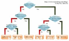   如何在Tokenim钱包中获得