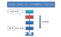     如何通过Tokenim购买TR