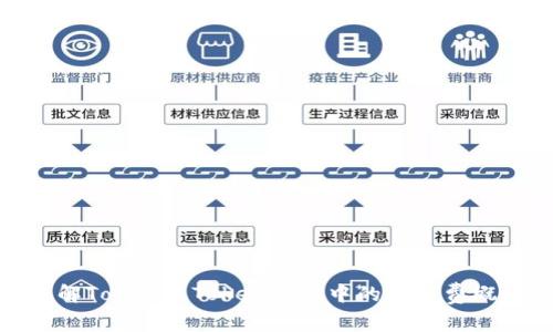 理解Token及Token钱包中的矿工费概念