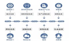 如何在Tokenim平台上进行投