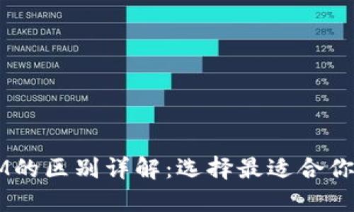 ### 以太钱包与IM的区别详解：选择最适合你的数字资产管理方式