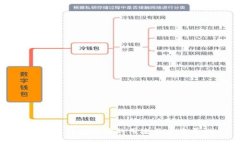 比特币钱包地址的用途及