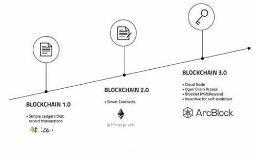 以太坊公链钱包价格表及最新动态分析