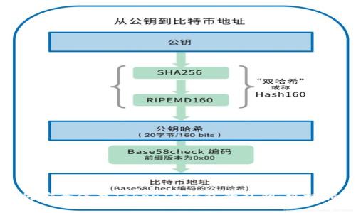 如何安全保存TokenIM钱包的私钥：终极指南