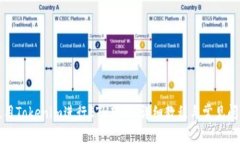 如何使用Tokenim进行ETH转账