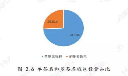   Tokenim支持的币种全解析：加密投资者必看 / 

 guanjianci Tokenim, 支持币种, 加密货币, 交易所 /guanjianci 

## 内容主体大纲

1. **引言**
   - Tokenim的背景介绍
   - 加密货币市场的现状
   - Tokenim的市场位置

2. **Tokenim支持的主要币种**
   - Bitcoin（BTC）
   - Ethereum（ETH）
   - Ripple（XRP）
   - Litecoin（LTC）
   - 其他支持的币种

3. **Tokenim支持的币种的特点**
   - 每种币种的技术特性
   - 各币种的市场表现
   - 投资者关注的因素

4. **Tokenim如何选择支持的币种**
   - 项目评估标准
   - 社区反馈与需求
   - 市场趋势和动态分析

5. **加密货币投资的风险与回报**
   - 投资风险分析
   - 回报预期和市场波动
   - Tokenim的风险管理策略

6. **如何在Tokenim上进行交易**
   - 注册和开户流程
   - 存款与提现指导
   - 交易操作与策略

7. **Tokenim的用户体验与服务支持**
   - 平台的界面设计
   - 客户服务质量
   - 安全性和用户反馈

8. **结论**
   - Tokenim对加密交易者的重要性
   - 未来可能增添的币种展望

## 内容详细介绍

### 1. 引言

Tokenim是近年来备受关注的加密货币交易平台之一。随着区块链技术的发展和加密货币市场的蓬勃兴起，Tokenim凭借其独特的服务模式和丰富的币种选择成为众多投资者青睐的选项。本文将围绕Tokenim支持的币种展开深入解析，帮助投资者更好地了解平台及其优势。

当前，加密货币市场正经历着前所未有的发展，Bitcoin、Ethereum等主流数字货币的价格波动吸引了越来越多的投资者参与。然而，随着市场的壮大，选择一个合适的平台进行交易成为了关键。Tokenim作为一个新兴交易平台，以其简洁的操作界面和多样化的币种选择很快获得了市场的认可。

在本文中，我们将详细介绍Tokenim支持的各种币种及其特点，帮助投资者选择适合自己的投资对象，并深入了解平台的使用和策略。

### 2. Tokenim支持的主要币种

Tokenim平台支持多种热门的加密货币，主要包括但不限于以下几种：

#### 2.1 Bitcoin（BTC）

作为最早的加密货币，Bitcoin（BTC）仍然是市场的领导者。其去中心化的特性和有限的供应量使其成为全球价值储存的重要选择。

#### 2.2 Ethereum（ETH）

Ethereum（ETH）不仅是一种数字货币，更是一个开发智能合约和去中心化应用的平台。其强大的功能和活跃的社区支持使其在投资者中广受欢迎。

#### 2.3 Ripple（XRP）

Ripple（XRP）致力于为银行和金融机构提供高效的跨境支付解决方案，其独特的技术使其在传统金融体系中减少成本和提高效率，备受关注。

#### 2.4 Litecoin（LTC）

Litecoin（LTC）是一个基于Bitcoin核心代码的项目，其交易确认时间更快、交易费用更低，适合日常使用。

#### 2.5 其他支持的币种

除了上述币种，Tokenim还支持多种其他新兴的加密货币，包括DeFi代币、NFT相关币种等，为投资者提供更广泛的选择。

### 3. Tokenim支持的币种的特点

每种加密货币都有其独特的技术背景与市场特点。理解这些特点将帮助投资者做出更加明智的投资决策。

#### 3.1 Bitcoin的去中心化特性

Bitcoin良好的流动性和市场认知度，使其成为数字资产的“数字黄金”。其去中心化的错误处理能力使其在面对监管压力时仍然具备一定的韧性。

#### 3.2 Ethereum的智能合约功能

以太坊的智能合约技术使其不仅仅是货币，也是开发者和项目方的首选平台。越来越多的去中心化应用（DApp）在以太坊上构建，扩大了其生态圈。

#### 3.3 Ripple的交易高效性

Ripple网络通过分布式账本技术实现快速结算，适合银行和金融机构，挑战着传统跨境支付的效率问题。

#### 3.4 Litecoin的实用性

Litecoin的采用率增长迅速，逐渐成为商家和消费者日常交易的实用工具。其相对较低的手续费和快速的交易确认时间吸引了众多用户。

### 4. Tokenim如何选择支持的币种

Tokenim在支持新币种时采取了一系列的评估标准。这些标准的设立确保了平台提供的币种具有一定的市场潜力和用户基础。

#### 4.1 项目评估标准

Tokenim对即将上线的币种进行全面的项目评估，包括团队背景、技术白皮书、社区支持、市场需求等多个方面。这样的严谨态度为平台用户提供了更高质量的投资选择。

#### 4.2 社区反馈与需求

Tokenim还会密切关注社区反馈，通过对用户意见的收集与分析，调整币种支持策略，以更好地满足市场需求。

### 5. 加密货币投资的风险与回报

加密货币投资虽然有着巨大的收益潜力，但也伴随着相应的风险。了解这些风险，能够帮助投资者更理智地进行决策。

#### 5.1 投资风险分析

加密市场因受到多方面的影响，投资者需谨慎考量市场波动性。政策风险、技术风险等都可能导致投资损失。

#### 5.2 回报预期和市场波动

投资者应该理性分析回报预期，结合历史价格波动和市场趋势，制订科学合理的投资策略。

#### 5.3 Tokenim的风险管理策略

Tokenim为用户提供风险管理工具和教育，帮助投资者提高风险意识与应对能力，从而降低损失和波动带来的影响。

### 6. 如何在Tokenim上进行交易

在Tokenim上进行交易并不复杂，用户只需按照平台的指引进行，便可轻松完成加密货币的买卖。

#### 6.1 注册和开户流程

用户需要提供基本信息并完成身份验证，以符合相关法律法规。注册过程简便，几分钟即可完成。

#### 6.2 存款与提现指导

Tokenim支持多种存款方式，用户可选择适合自己的方法进行充值。提现操作同样简单，但需注意平台的手续费和到账时间。

#### 6.3 交易操作与策略

用户在交易过程中需选择合适的策略，避免盲目跟风。不同的交易类型适合不同的市场情况，聪明的投资者会根据环境做出及时调整。

### 7. Tokenim的用户体验与服务支持

用户体验是判断一个平台优劣的重要标准。Tokenim在这方面投入了大量资源以用户的操作体验。

#### 7.1 平台的界面设计

Tokenim的界面设计，用户能够快速找到所需功能，减少了交易过程中的不便。

#### 7.2 客户服务质量

Tokenim提供多渠道客户支持，以确保用户在使用过程中遇到问题可以及时得到帮助。无论是在线聊天还是邮件咨询，客服团队均能够迅速响应。

#### 7.3 安全性和用户反馈

Tokenim重视用户信息与资金安全，实施多重安全措施。此外，平台会定期根据用户反馈服务，改进交易体验。

### 8. 结论

总的来说，Tokenim凭借其多样化的支持币种和高效的交易服务，为加密货币投资者提供了一个良好的交易平台。在未来，Tokenim可能会继续扩展其支持的币种，致力于为用户提供更多的投资选择和更优质的市场表现。

## 相关问题思考

1. Tokenim为何选择特定的币种进行支持？
2. Tokenim平台与其他交易所的比较优势是什么？
3. 投资者在Tokenim上投资的常见误区有哪些？
4. Tokenim的安全保障措施有哪些？
5. 未来Tokenim可能上线的新币种是什么？
6. 投资者如何利用Tokenim进行套利交易？
7. Tokenim平台的用户群体及其特征分析。

请确认这些内容是否满足您的需求。