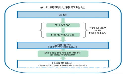 Tokenim到账速度解析：影响因素与提升策略