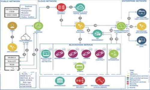 全面了解Tokenim钱包私钥收集及其安全性