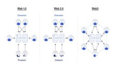 Tokenim官网钱包是真是假？