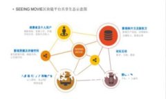 2023年最新Tokenim空投福利：