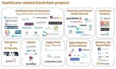 : Tokenim正版官网：安全、