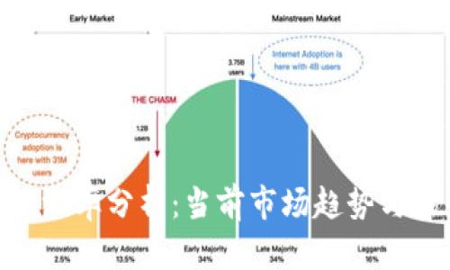 Tokenim汇率分析：当前市场趋势与未来展望