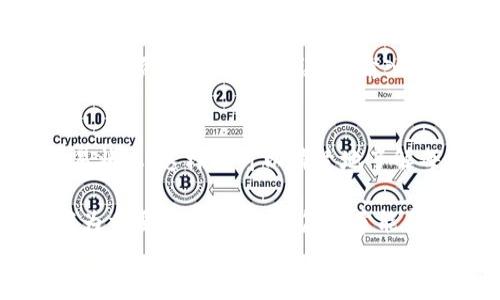 
  如何查看imToken钱包中的USDT余额？ / 
 guanjianci imToken, USDT, 钱包余额, 查看方法 /guanjianci 

内容主体大纲
ol
    li介绍imToken钱包及其功能/li
    li什么是USDT？/li
    li如何创建imToken钱包并添加USDT/li
    li如何查看imToken钱包中的USDT余额/li
    li常见问题解答/li
/ol

详细内容
在当今数字货币的时代，越来越多的人选择使用加密货币进行交易和投资。IMToken是一个流行的数字货币钱包，它支持多种加密货币的存储和管理，包括USDT（泰达币）。本篇文章将介绍如何查看imToken钱包中的USDT余额，帮助您更好地管理您的数字资产。

介绍imToken钱包及其功能
imToken是一款全面的数字钱包，支持以太坊（ETH）及其所有代币以及各种基于EOS、比特币和其他公链的资产。imToken不仅可以用来存储和管理各类数字资产，还有DEX去中心化交易所和各种DApp的接入。通过imToken，用户可以轻松地进行转账、查看余额和进行交易，同时保护他们的私钥和资金安全。

什么是USDT？
USDT（泰达币）是一种较为流行的稳定币，旨在减少交易过程中加密货币价格波动带来的影响。USDT的价值与美元挂钩， 1 USDT通常等于1美元。由于其相对稳定的价格，USDT在加密货币市场上被广泛使用，适合作为交易对和储值工具。

如何创建imToken钱包并添加USDT
首先，您需要在应用市场下载imToken官方钱包应用。安装完成后，按以下步骤创建钱包：
ol
    li打开imToken应用，选择“创建钱包”选项。/li
    li设置您的钱包密码，并做好备份助记词。/li
    li在钱包界面，选择“添加资产”，然后搜索USDT并添加。/li
/ol
完成这些步骤后，您的imToken钱包中就已经添加了USDT。

如何查看imToken钱包中的USDT余额
查看imToken钱包中的USDT余额非常简单，只需按以下步骤操作：
ol
    li打开imToken应用，使用您的密码解锁钱包。/li
    li在主界面，您会看到钱包中所有资产的总余额。/li
    li找到USDT图标，点击进入即可查看详细的USDT余额和交易记录。/li
/ol
此外，imToken还提供了实时的交易数据和网络状态，帮助用户了解市场变化。

常见问题解答
在使用imToken钱包和USDT时，用户可能会遇到一些常见问题，以下是相关的7个问题及其解答：

问题1：如果我的imToken钱包丢失了，如何找回？
如果您的imToken钱包丢失，您可以使用之前记录的助记词进行钱包恢复。首先，下载并安装imToken钱包应用，选择“导入钱包”，输入您的助记词，然后设置新密码，即可恢复钱包。然而，务必保管好助记词，因为它是您恢复钱包的唯一凭证。

问题2：如何确保我的imToken钱包安全？
为了确保imToken钱包的安全，您可以采取以下措施：使用强密码并定期更换、开启双重认证、定期备份助记词以及避免在公共Wi-Fi下进行交易。此外，保持软件更新和使用官方渠道下载钱包应用也是确保安全的有效方法。

问题3：USDT的价格波动会影响钱包余额吗？
USDT作为一种稳定币，其价值与美元挂钩，因此价格波动相对较小。不过，如果您在使用USDT进行交易时获取其他加密货币，那些加密货币可能会因市场波动导致资产价值的变化。始终关注市场动态以做出明智的决策是很重要的。

问题4：是否可以通过imToken钱包直接买卖USDT？
imToken钱包本身不直接提供法币买卖功能，但支持用户通过内置的去中心化交易所（DEX）进行USDT的交易。此外，用户还可以通过第三方交易所进行买卖，然后将USDT转入imToken钱包进行管理。

问题5：如何计算我在USDT上的投资收益？
要计算USDT的投资收益，您需要记录购买USDT时的价格，以及当前价格。使用以下公式计算收益：收益 = 当前市值 - 购买成本。如果您在多个交易中操作，也可以将相关交易记录整理成表格，以便于计算总收益。

问题6：imToken钱包内的USDT如何转账给他人？
转账USDT至他人的imToken钱包或其他支持USDT的平台非常简单。在imToken中，选择USDT资产，点击“转账”，输入对方的钱包地址和所转金额，确认信息无误后，输入密码完成转账。请确保转账信息的准确性，以免造成资金损失。

问题7：如何在imToken中查看USDT的交易记录？
要查看USDT的交易记录，首先打开imToken，选择USDT资产，在详细界面中，您可以看到所有的转入和转出记录，记录包括时间、金额和交易状态，这样您可以清楚地了解每一笔交易的情况。

总体来说，imToken钱包为用户提供了方便的加密资产管理平台。而USDT作为一种盛行的数字货币，其在imToken钱包中的管理也显得尤为重要。希望通过本篇文章能帮助用户更好地使用imToken钱包和管理USDT。
```
以上是关于如何查看imToken钱包中的USDT余额的完整内容，当然，如果您需要更详细的内容，可以针对大纲的每一部分进行扩展。