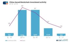 比特币核心钱包如何找回BCH：全面指南