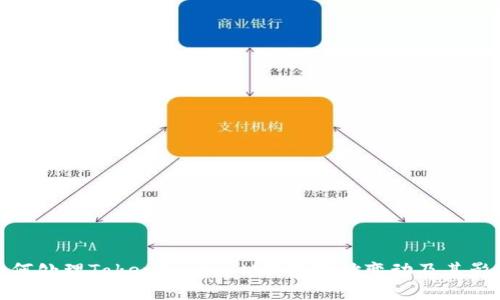 如何处理TokenTokenIM钱包地址变动及其影响