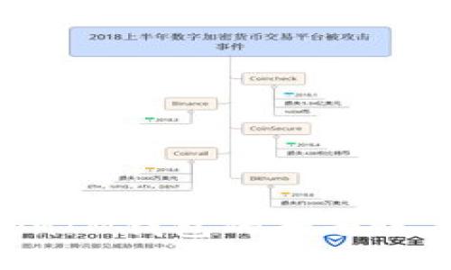 TokentokenIM钱包的母子账户功能详解