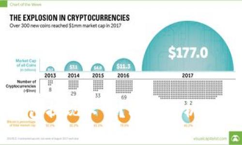 比特币钱包提现不了？问题解析与解决方案