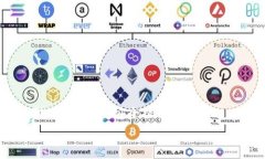   比特币钱包的2FA是什么？保护您的数字资产安全