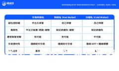 全面解析比特币钱包查询