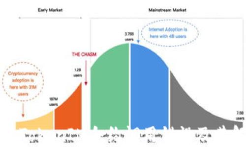 
深入探讨TokenIM合约调用错误及其解决方案