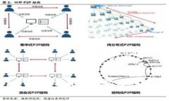 如何将Tokenim的EOS安全转入