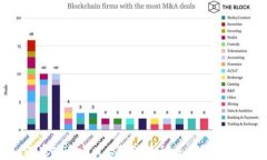 如何在Tokenim上取消币种交