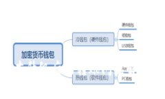 Tokenim版本升级后的转账问