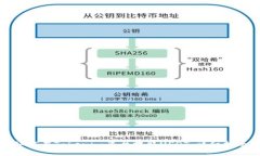 如何在Tokenim平台提取USD