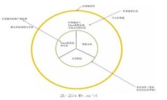 比特币钱包的安全性分析：哪些钱包最安全？