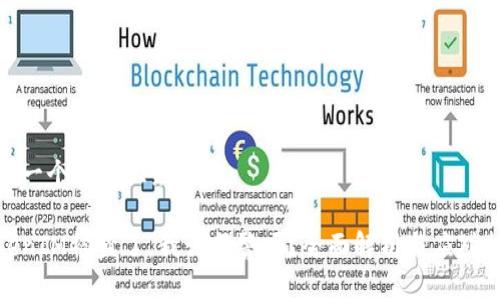 思考一个易于大众且的:

TokenIM被盗了，我该报警吗？全面解析与应对措施